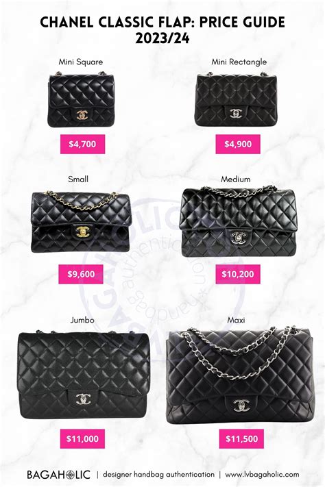 chanel classic flap prices 2021